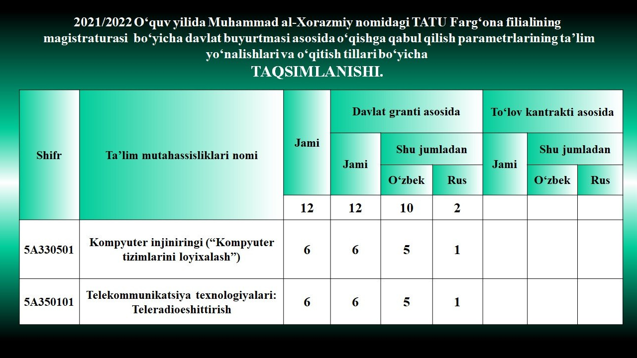 Samarqand kirish ballari. Qabul 2021. Qabul 2023. DTM qabul 2022-2023. Al Xorazmiy qabul.